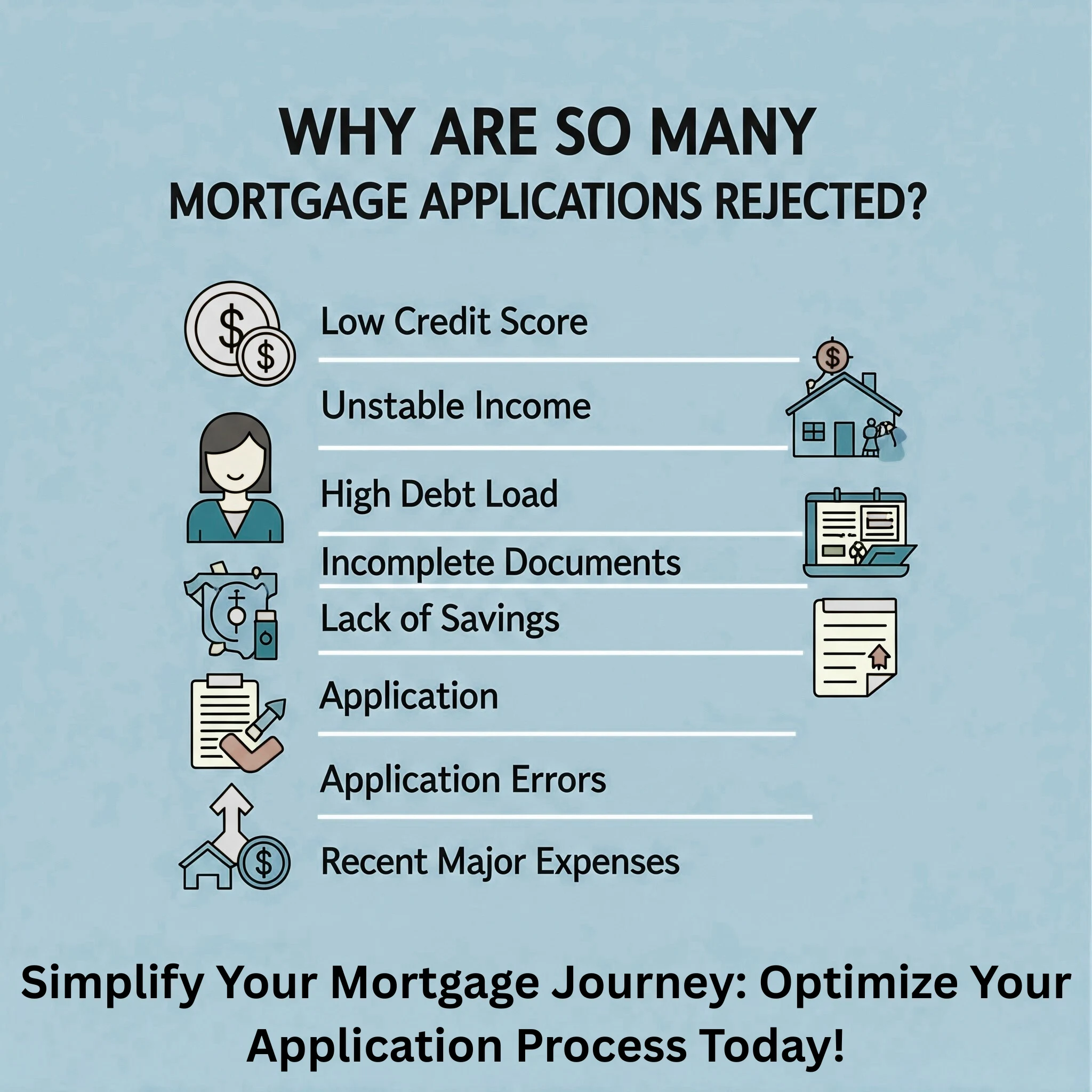 Mortgage Applications Rejected